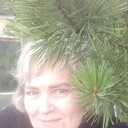 ���������� ���������, ���� ������� ������, 58 ���, ������������ ��� ������, ����� � ���������, c�������� ���������