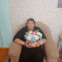 ���������� ���������, ���� ������� �����, 65 ���, ������������ ��� ������, ����� � ���������