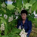 ���������� ������, ���� ������� �������, 55 ���, ������������ ��� ������, ����� � ���������, c�������� ���������