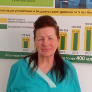 ���������� ��������, ���� ������� �����, 99 ���, ������������ ��� ����� � ���������, c�������� ���������