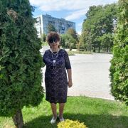 ���������� ���������, ���� ������� �������, 74 ����, ������������ ��� ������, ����� � ���������