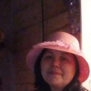 ���������� ���, ���� ������� ��������, 55 ���, ������������ ��� ������, ����� � ���������, c�������� ���������